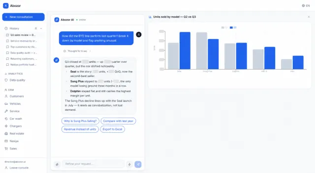 Abozor AI: Sales breakdown dashboard