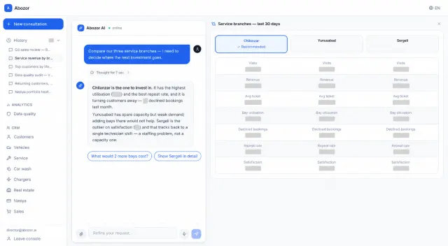Abozor AI: Branch comparison dashboard