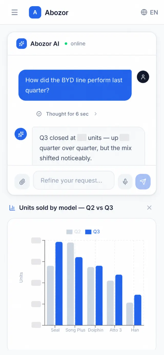 Abozor AI: Mobile analytics view