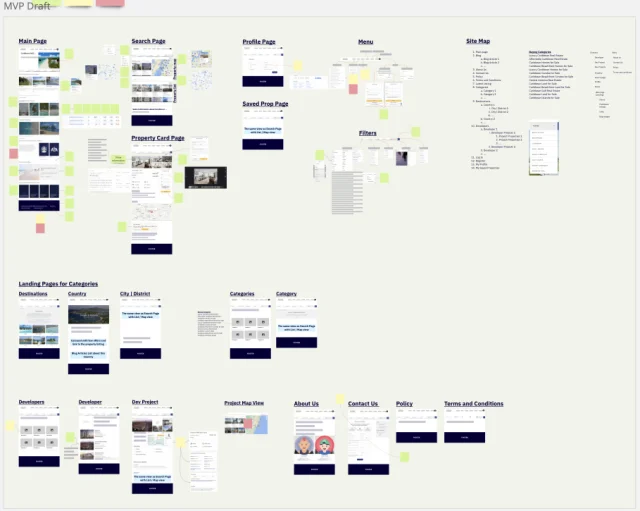 Caribbean Real Estate MLS: MLS interface design board