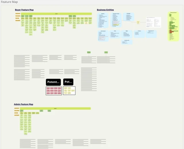 Caribbean Real Estate MLS: Property data and workflow planning board