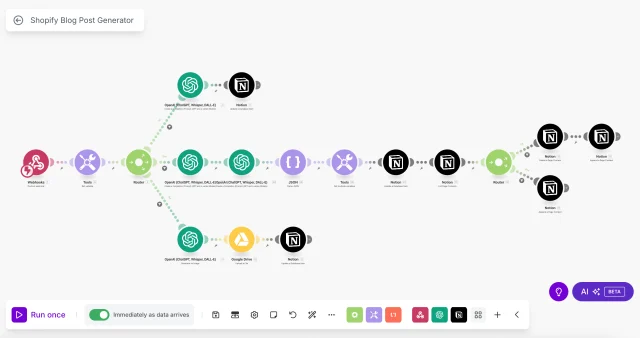 Formyouleinc Content Automation: Notion to Shopify blog workflow in Make