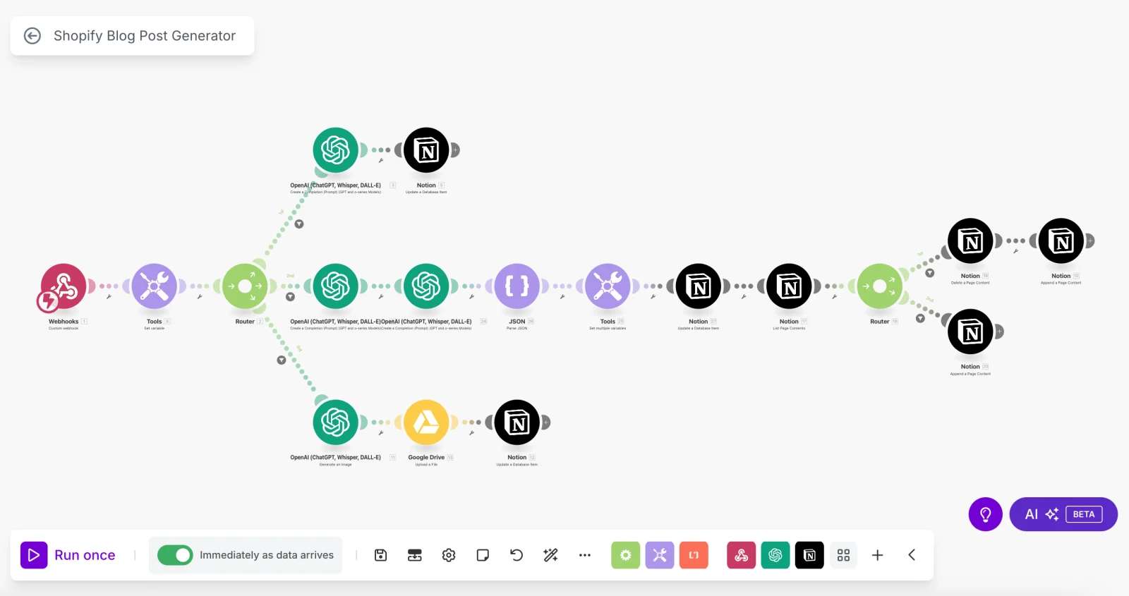 Formyouleinc Content Automation: Notion to Shopify blog workflow in Make
