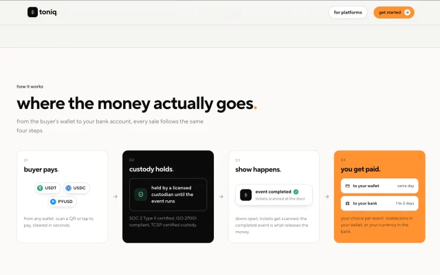 Toniq: Payment and settlement flow
