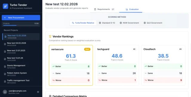 TurboTender: Vendor ranking and weighted evaluation scores