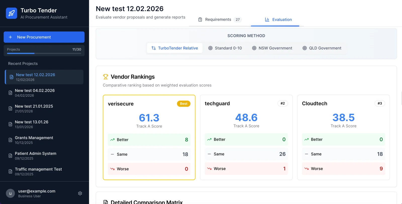 TurboTender: Vendor ranking and weighted evaluation scores