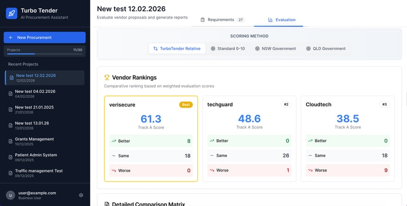 Turbo Tender vendor rankings with weighted evaluation scores and configurable scoring methods